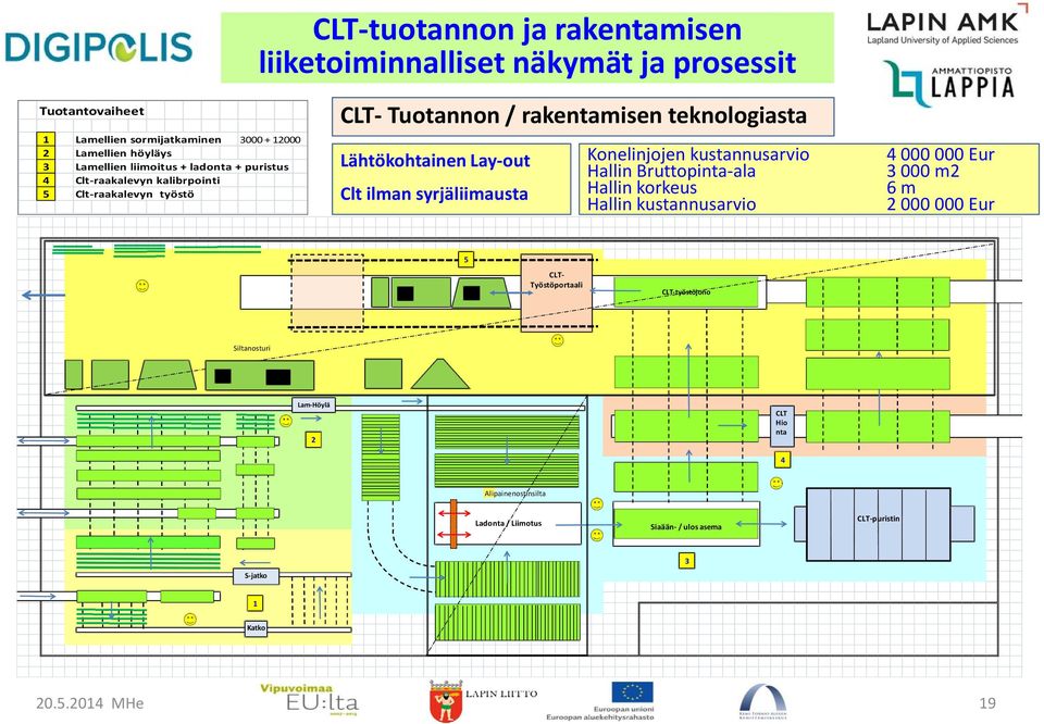 Bruttopinta-ala Clt ilman syrjäliimausta Hallin korkeus Hallin kustannusarvio 4 000 000 Eur 3 000 m2 6 m 2 000 000 Eur 5 CLT- Työstöportaali