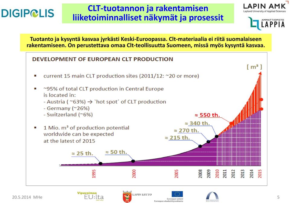 Clt-materiaalia ei riitä suomalaiseen