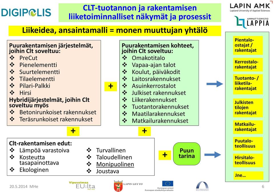 Turvallinen Taloudellinen Monipuolinen Joustava Puurakentamisen kohteet, joihin Clt soveltuu: Omakotitalo Vapaa-ajan talot Koulut, päiväkodit Laitosrakennukset Asuinkerrostalot Julkiset rakennukset