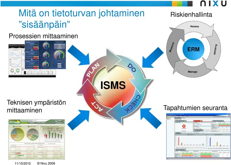 Riskienhallinta ERM ISMS Teknisen