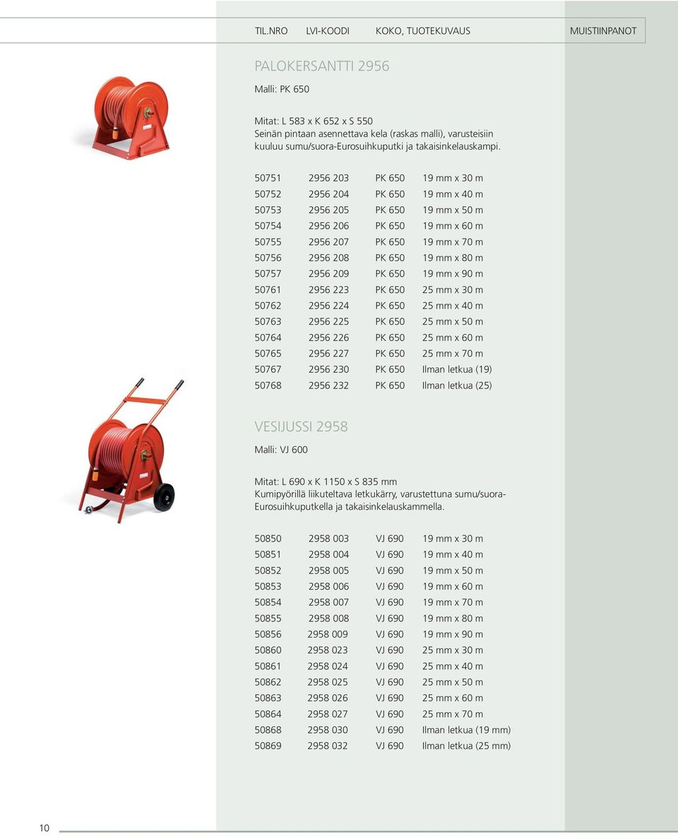 50751 2956 203 PK 650 19 mm x 30 m 50752 2956 204 PK 650 19 mm x 40 m 50753 2956 205 PK 650 19 mm x 50 m 50754 2956 206 PK 650 19 mm x 60 m 50755 2956 207 PK 650 19 mm x 70 m 50756 2956 208 PK 650 19