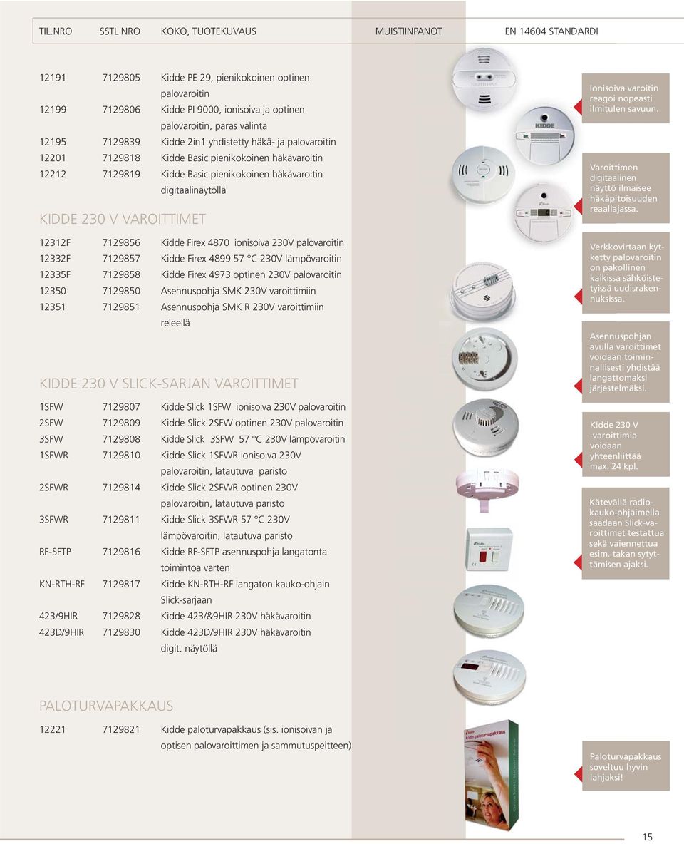 V VAROITTIMET 12312F 7129856 Kidde Firex 4870 ionisoiva 230V palovaroitin 12332F 7129857 Kidde Firex 4899 57 C 230V lämpövaroitin 12335F 7129858 Kidde Firex 4973 optinen 230V palovaroitin 12350