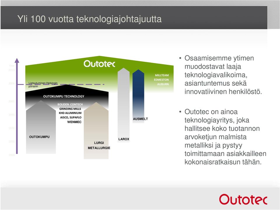 AUBURN Osaamisemme ytimen muodostavat laaja teknologiavalikoima, asiantuntemus sekä innovatiivinen henkilöstö.