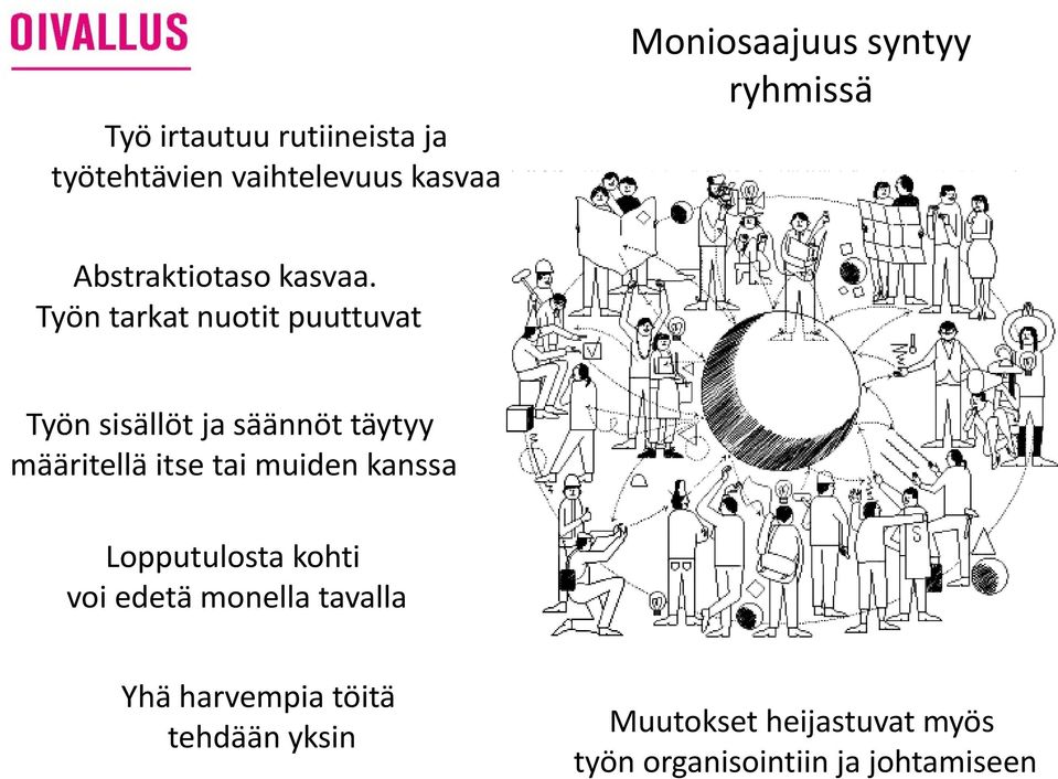 Työn tarkat nuotit puuttuvat Työn sisällöt ja säännöt täytyy määritellä itse tai