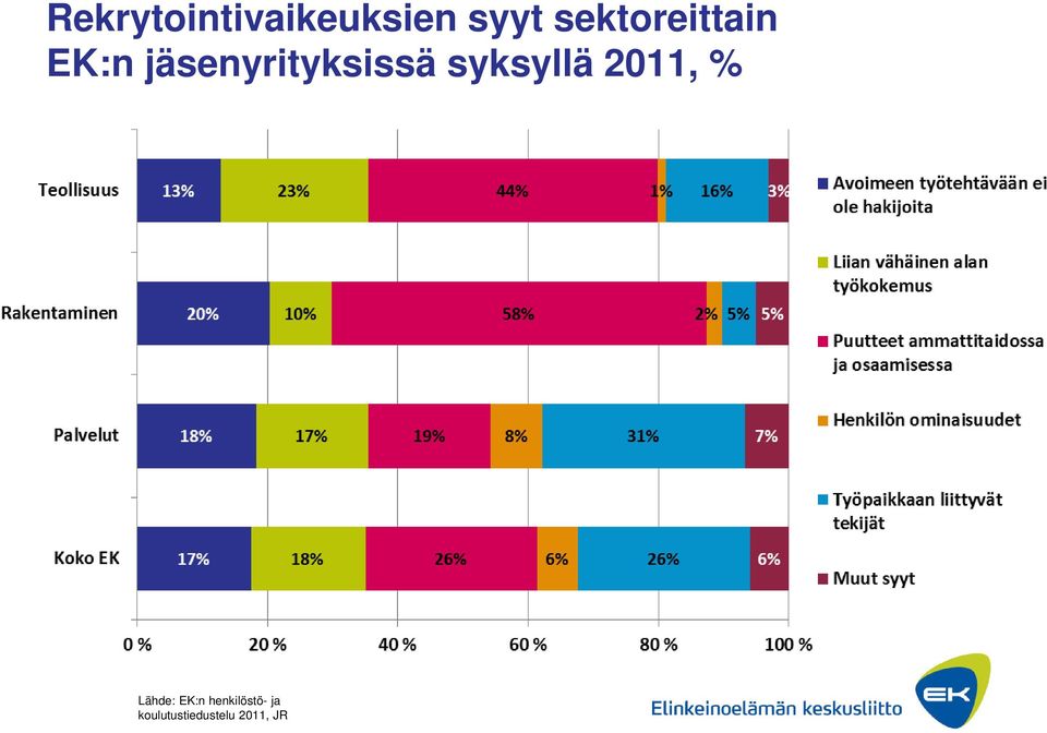 jäsenyrityksissä syksyllä 2011, %