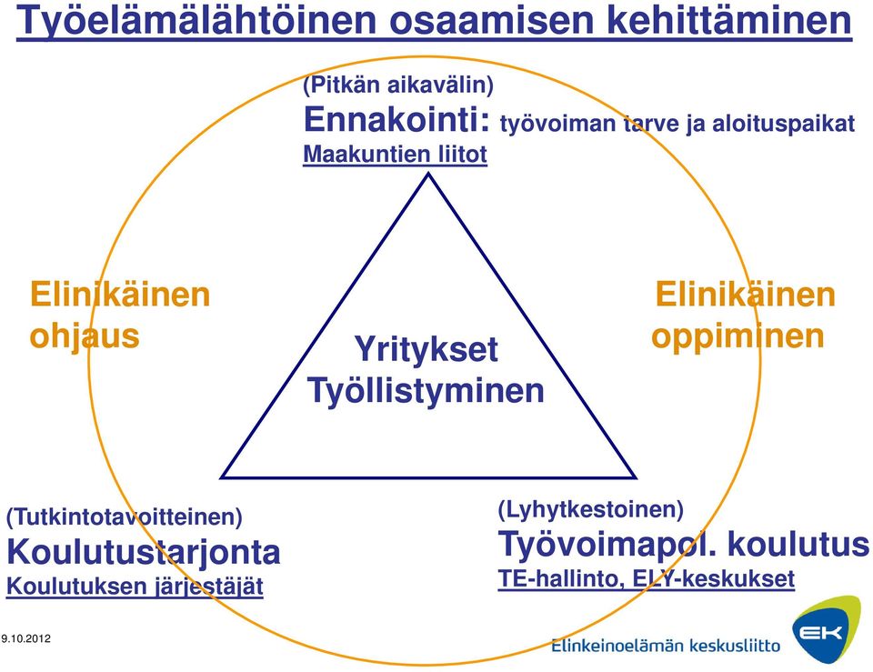 Työllistyminen Elinikäinen oppiminen (Tutkintotavoitteinen) Koulutustarjonta