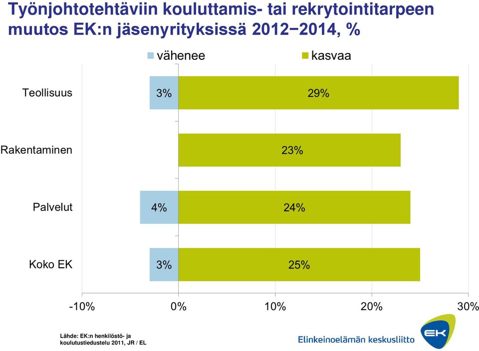 jäsenyrityksissä 2012 2014, % Lähde: