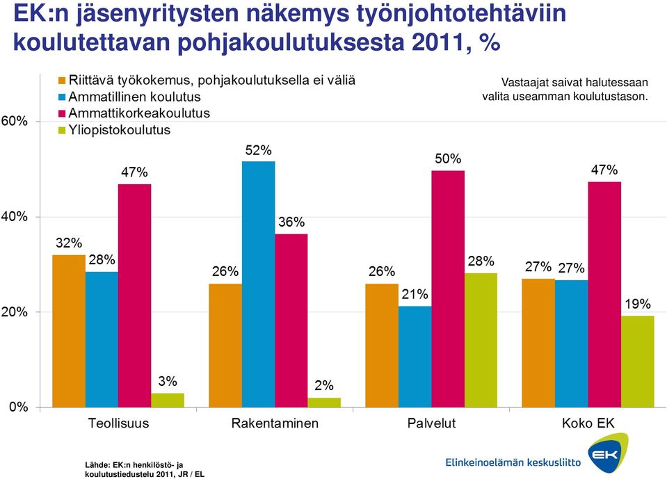 saivat halutessaan valita useamman koulutustason.