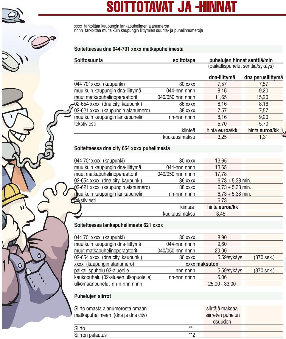 dna-liittymä 044-nnn nnnn 8,16 9,20 muut matkapuhelinoperaattorit 040/050 nnn nnnn 11,65 15,20 02-654 xxxx (dna city, kaupunki) 86 xxxx 8,16 8,16 02-621 xxxx (kaupungin alanumero) 88 xxxx 7,57 7,57