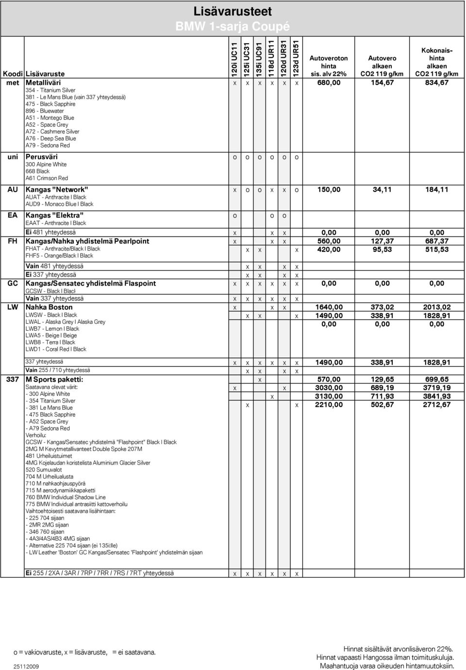 alv 22% Autovero C2 119 g/km x x x x x x 680,00 154,67 834,67 Perusväri 300 Alpine White 668 Black A61 Crimson Red o o o o o o Kangas "Network" x o o x x o 150,00 34,11 184,11 AUAT - Anthracite I