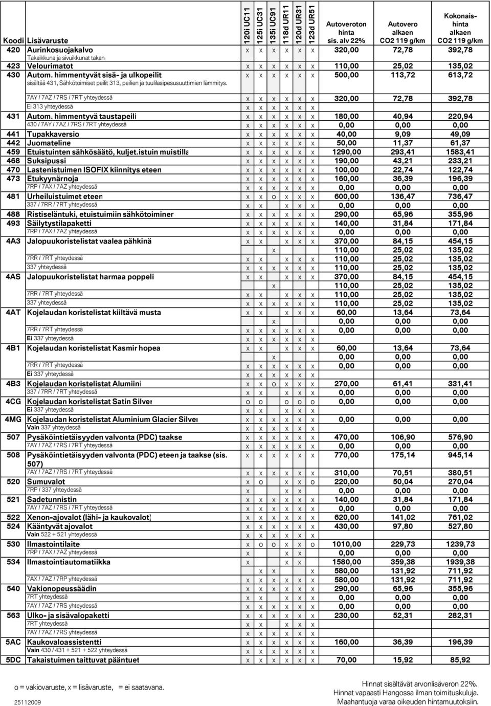 himmentyvät sisä- ja ulkopeilit sisältää 431, Sähkötoimiset peilit 313, peilien ja tuulilasipesusuuttimien lämmitys.