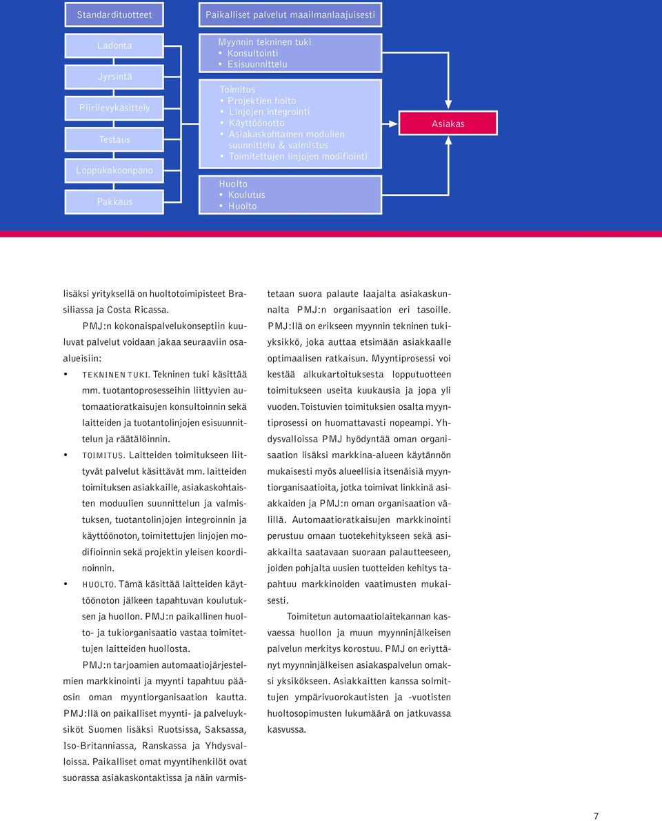 Brasiliassa ja Costa Ricassa. PMJ:n kokonaispalvelukonseptiin kuuluvat palvelut voidaan jakaa seuraaviin osaalueisiin: TEKNINEN TUKI. Tekninen tuki käsittää mm.