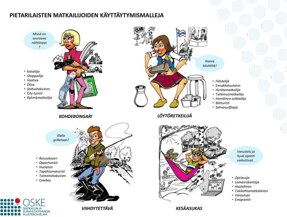 Fiilistelijä Ennakkoluuloton Herätematkailija Tutkimusmatkailija Itsenäinen seikkailija Bileturisti Sohvasurffaaja KOHDEBONGARI