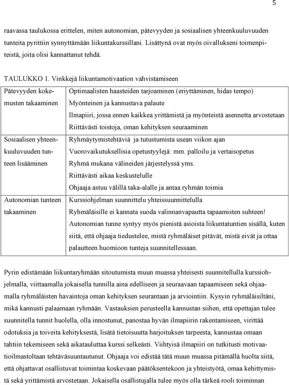 Vinkkejä liikuntamotivaation vahvistamiseen Pätevyyden kokemusten takaaminen Myönteinen ja kannustava palaute Optimaalisten haasteiden tarjoaminen (eriyttäminen, hidas tempo) Ilmapiiri, jossa ennen