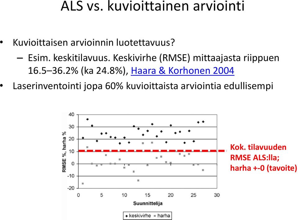 2% (ka 24.