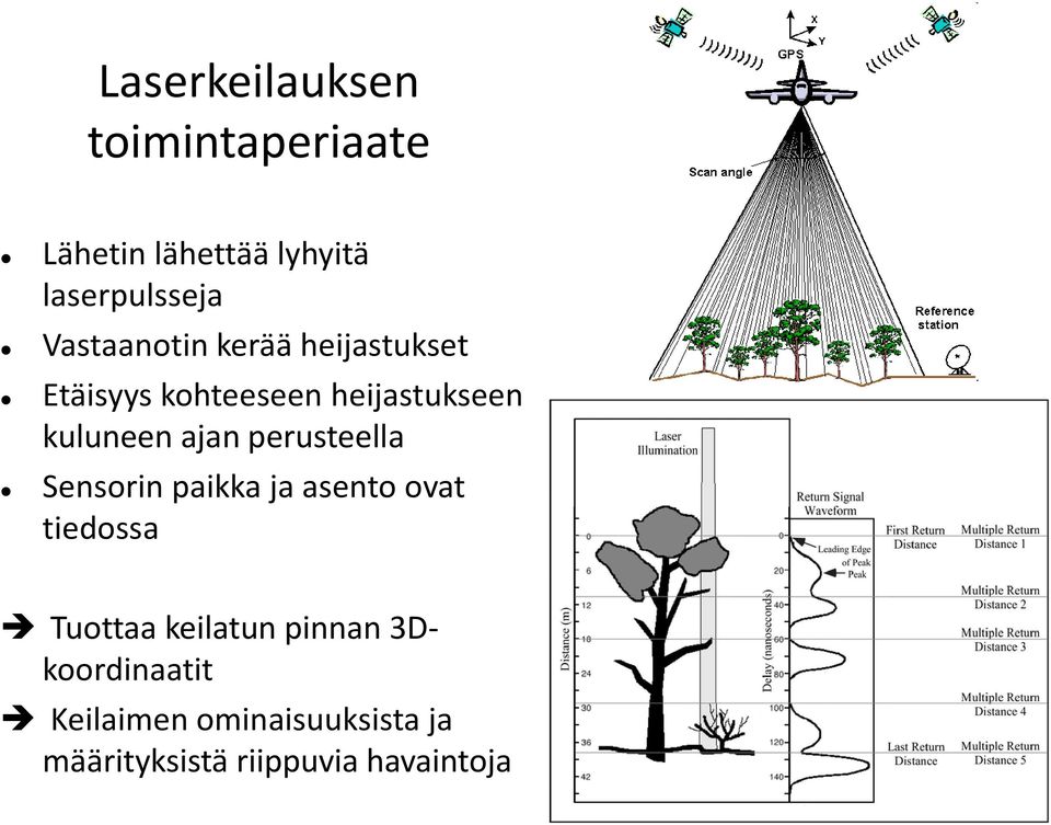 ajan perusteella Sensorin paikka ja asento ovat tiedossa Tuottaa keilatun