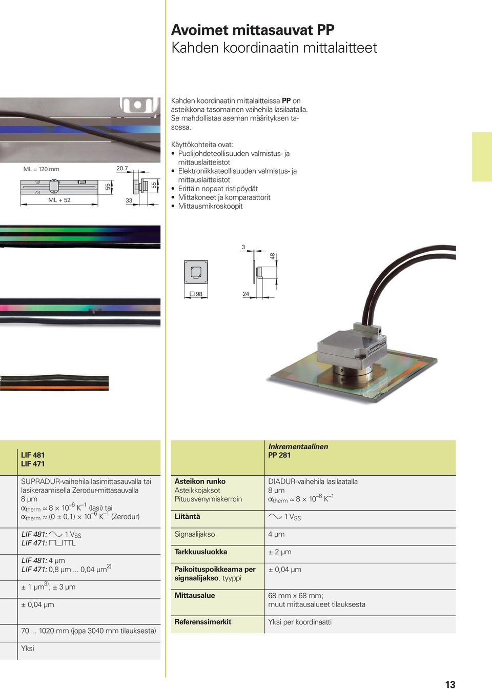 komparaattorit Mittausmikroskoopit LIF 481 LIF 471 Inkrementaalinen PP 281 SUPRADUR-vaihehila lasimittasauvalla tai lasikeraamisella Zerodur-mittasauvalla 8 µm therm 8 10 6 K 1 (lasi) tai therm (0 ±