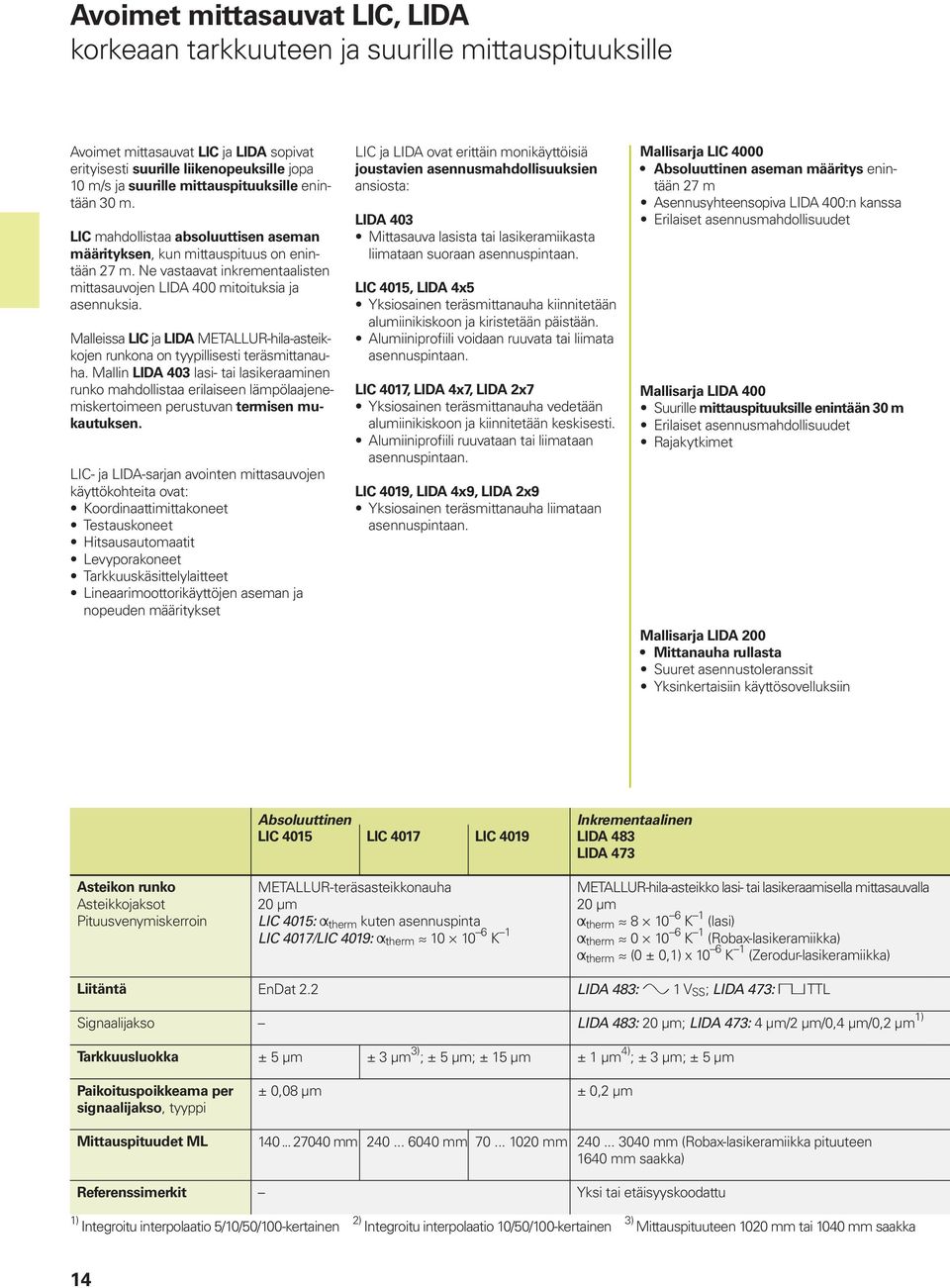 Ne vastaavat inkrementaalisten mittasauvojen LIDA 400 mitoituksia ja asennuksia. Malleissa LIC ja LIDA METALLUR-hila-asteikkojen runkona on tyypillisesti teräsmittanauha.