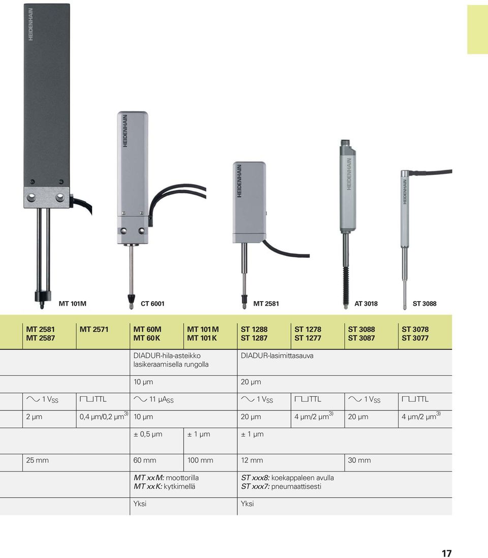 TTL 11 µa SS 1 V SS TTL 1 V SS TTL 2 µm 0,4 µm/0,2 µm 3) 10 µm 20 µm 4 µm/2 µm 3) 20 µm 4 µm/2 µm 3) ± 0,5 µm ± 1 µm ± 1 µm 25