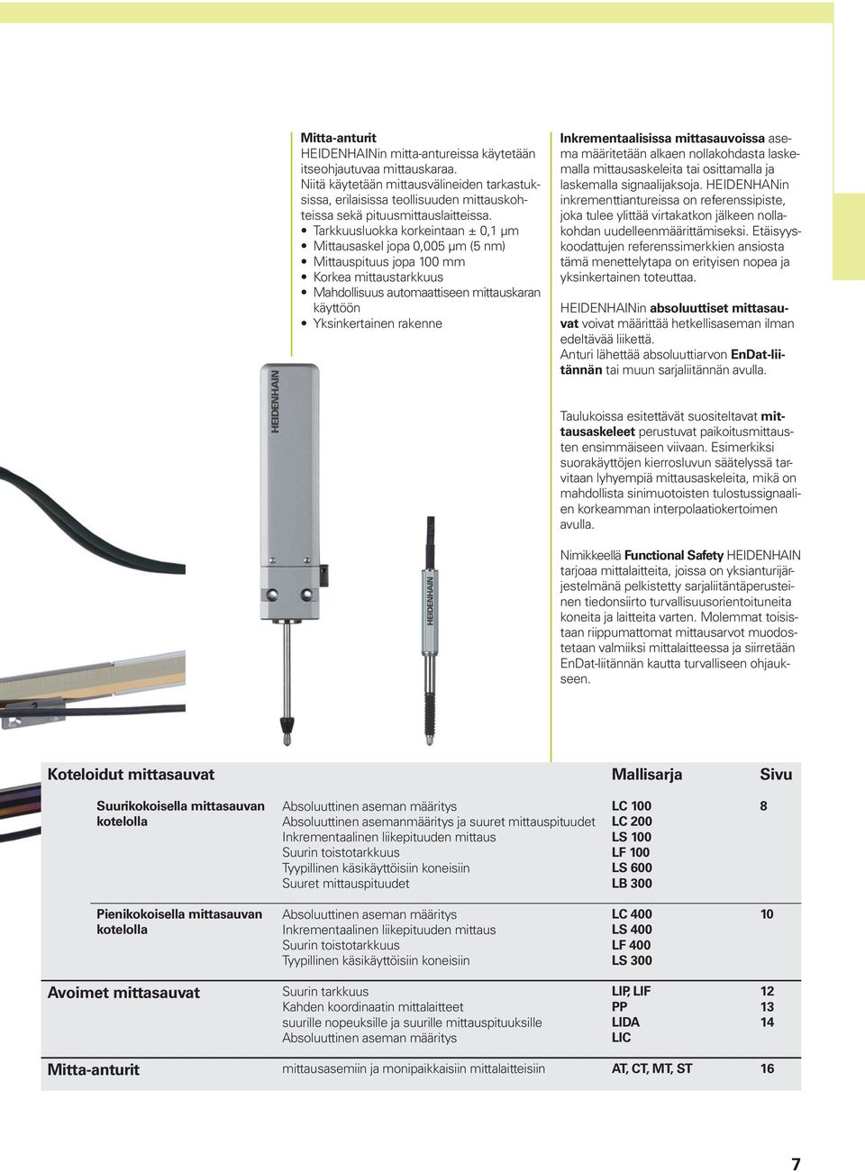 Tarkkuusluokka korkeintaan ± 0,1 µm Mittausaskel jopa 0,005 µm (5 nm) Mittauspituus jopa 100 mm Korkea mittaustarkkuus Mahdollisuus automaattiseen mittauskaran käyttöön Yksinkertainen rakenne