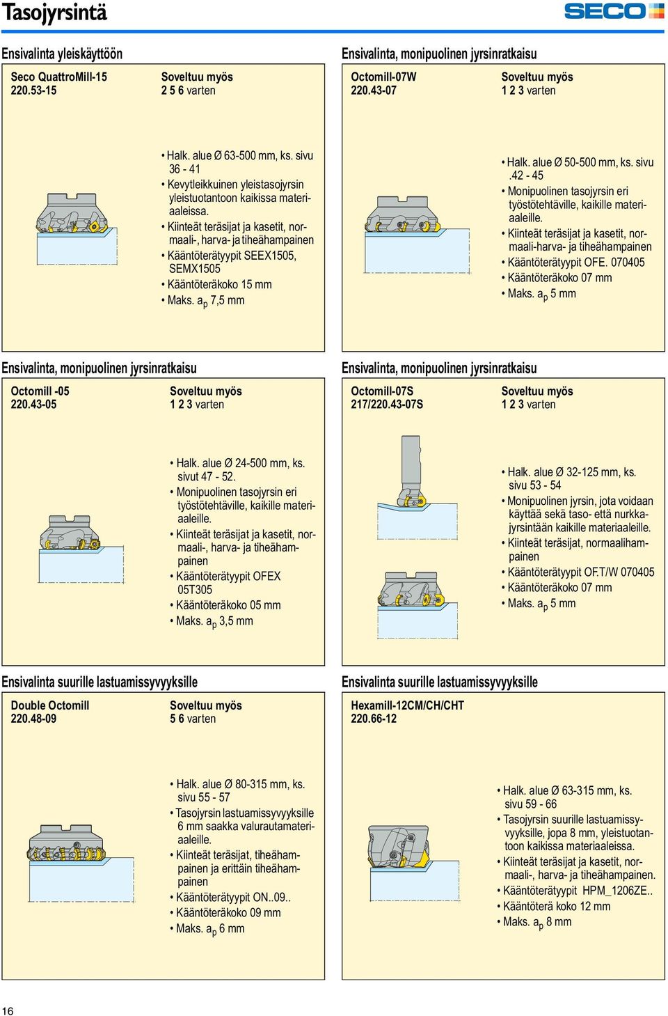 Kiinteät teräsijat ja kasetit, normaali-, harva- ja tiheähampainen Kääntöterätyypit SEEX1505, SEMX1505 Kääntöteräkoko 15 mm Maks. a p 7,5 mm Halk. alue Ø 50-500 mm, ks. sivu.