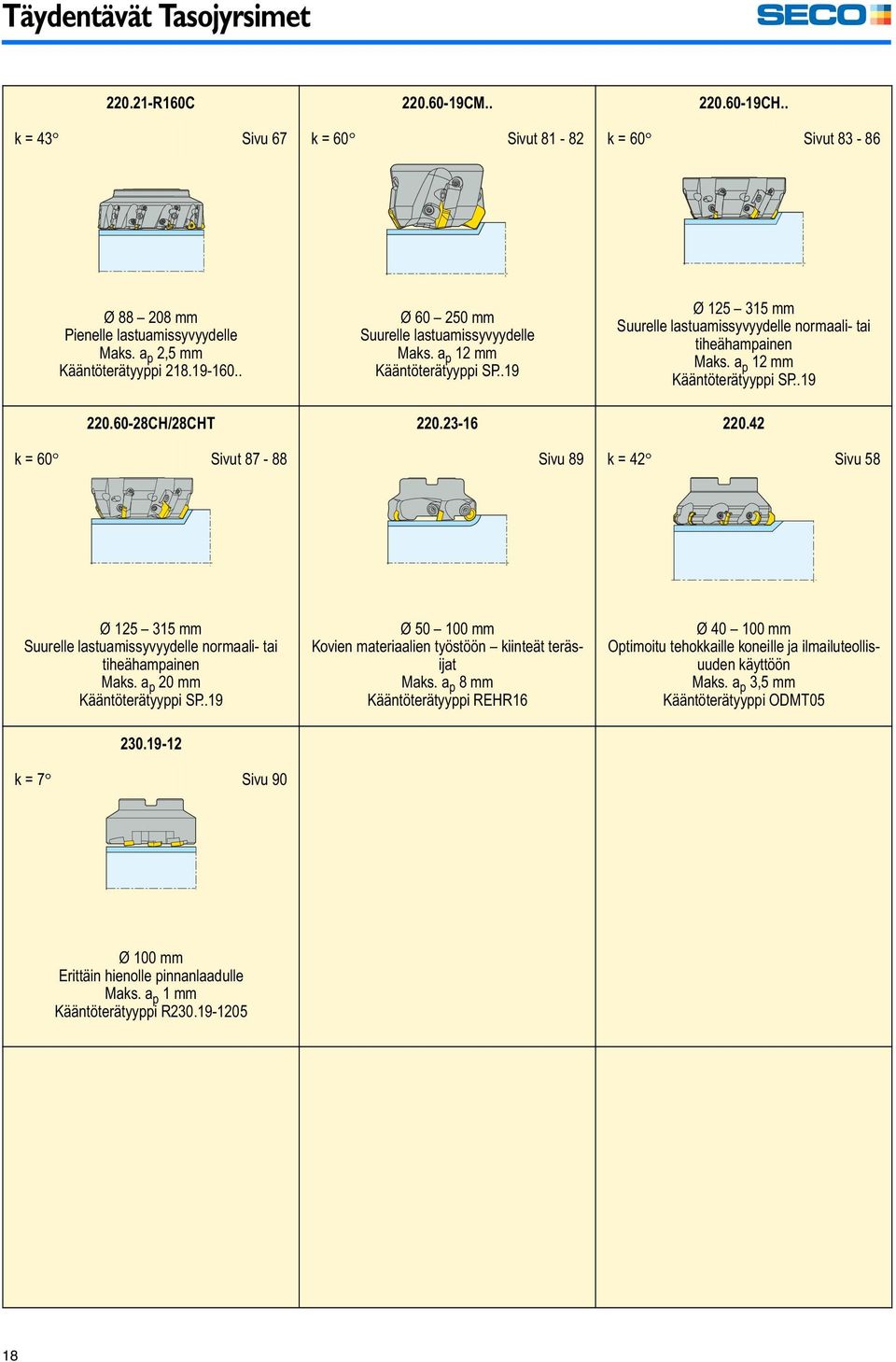 60-28CH/28CHT 220.23-16 220.42 k = 60 Sivut 87-88 Sivu 89 k = 42 Sivu 58 Ø 125 315 mm Suurelle lastuamissyvyydelle normaali- tai tiheähampainen Maks. a p 20 mm Kääntöterätyyppi SP..19 230.