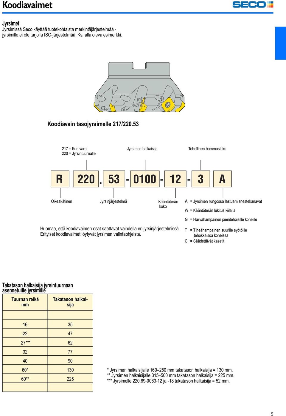 Harvahampainen pienitehoisille koneille Huomaa, että koodiavaimen osat saattavat vaihdella eri jyrsinjärjestelmissä. Erityiset koodiavaimet löytyvät jyrsimen valintaohjeista.