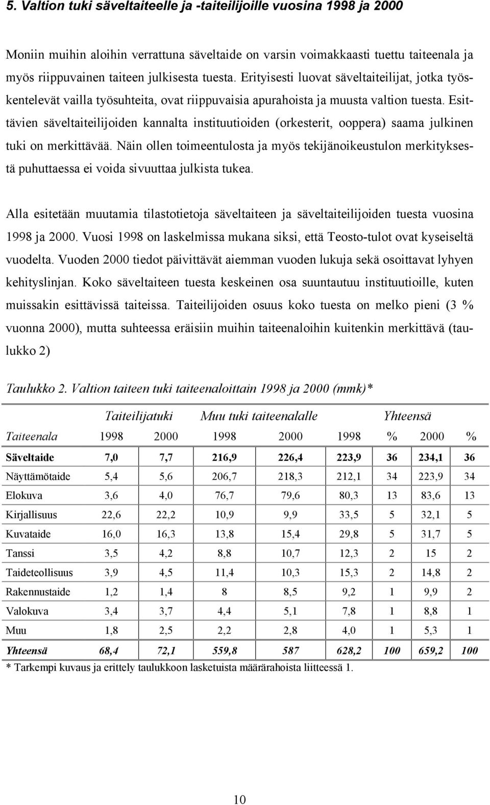 Esittävien säveltaiteilijoiden kannalta instituutioiden (orkesterit, ooppera) saama julkinen tuki on merkittävää.