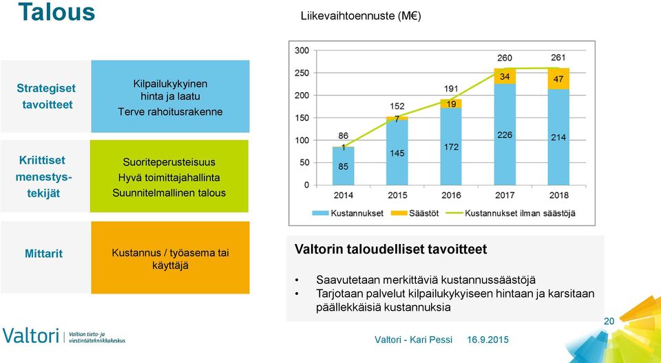 Suunnitelmallinen talous Mittarit Kustannus / työasema tai käyttäjä Valtorin taloudelliset tavoitteet