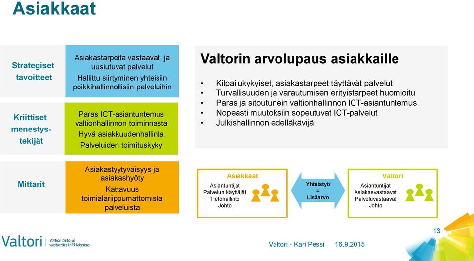 ja varautumisen erityistarpeet huomioitu Paras ja sitoutunein valtionhallinnon ICT-asiantuntemus Nopeasti muutoksiin sopeutuvat ICT-palvelut Julkishallinnon edelläkävijä Mittarit