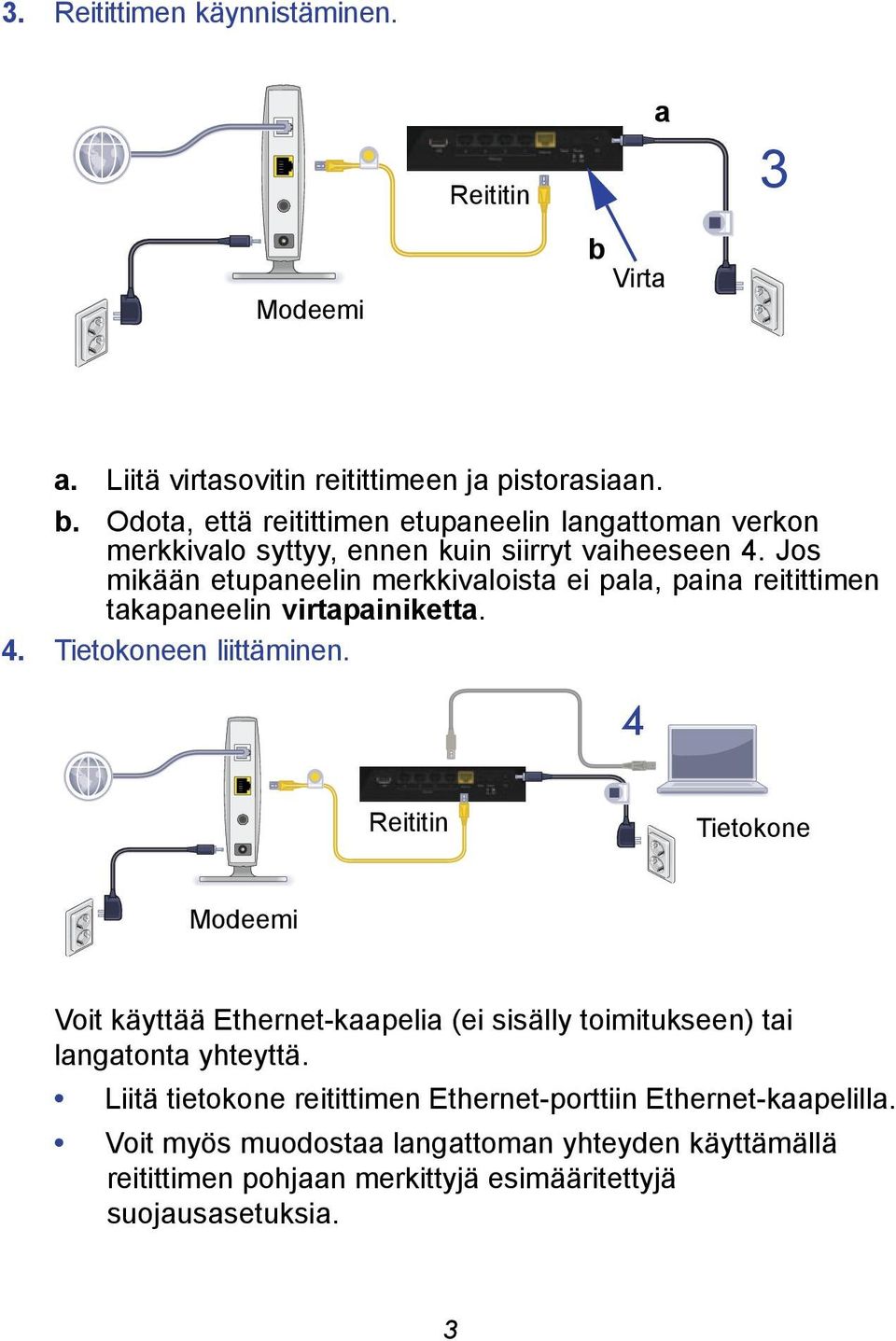 4 Reititin Tietokone Modeemi Voit käyttää Ethernet-kaapelia (ei sisälly toimitukseen) tai langatonta yhteyttä.