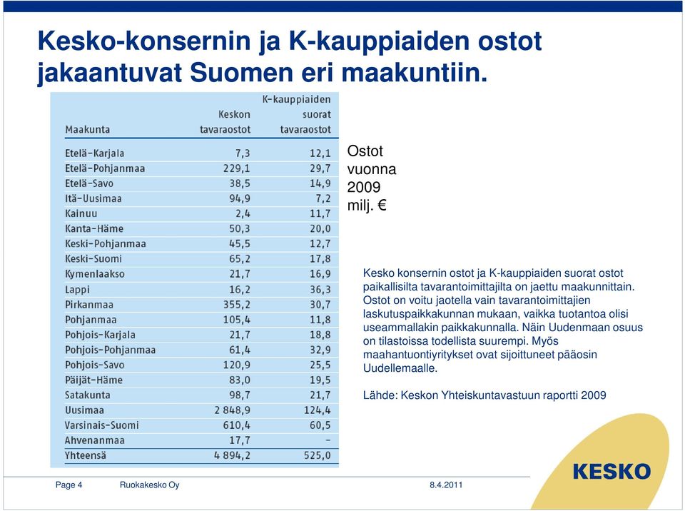 Ostot on voitu jaotella vain tavarantoimittajien laskutuspaikkakunnan mukaan, vaikka tuotantoa olisi useammallakin paikkakunnalla.