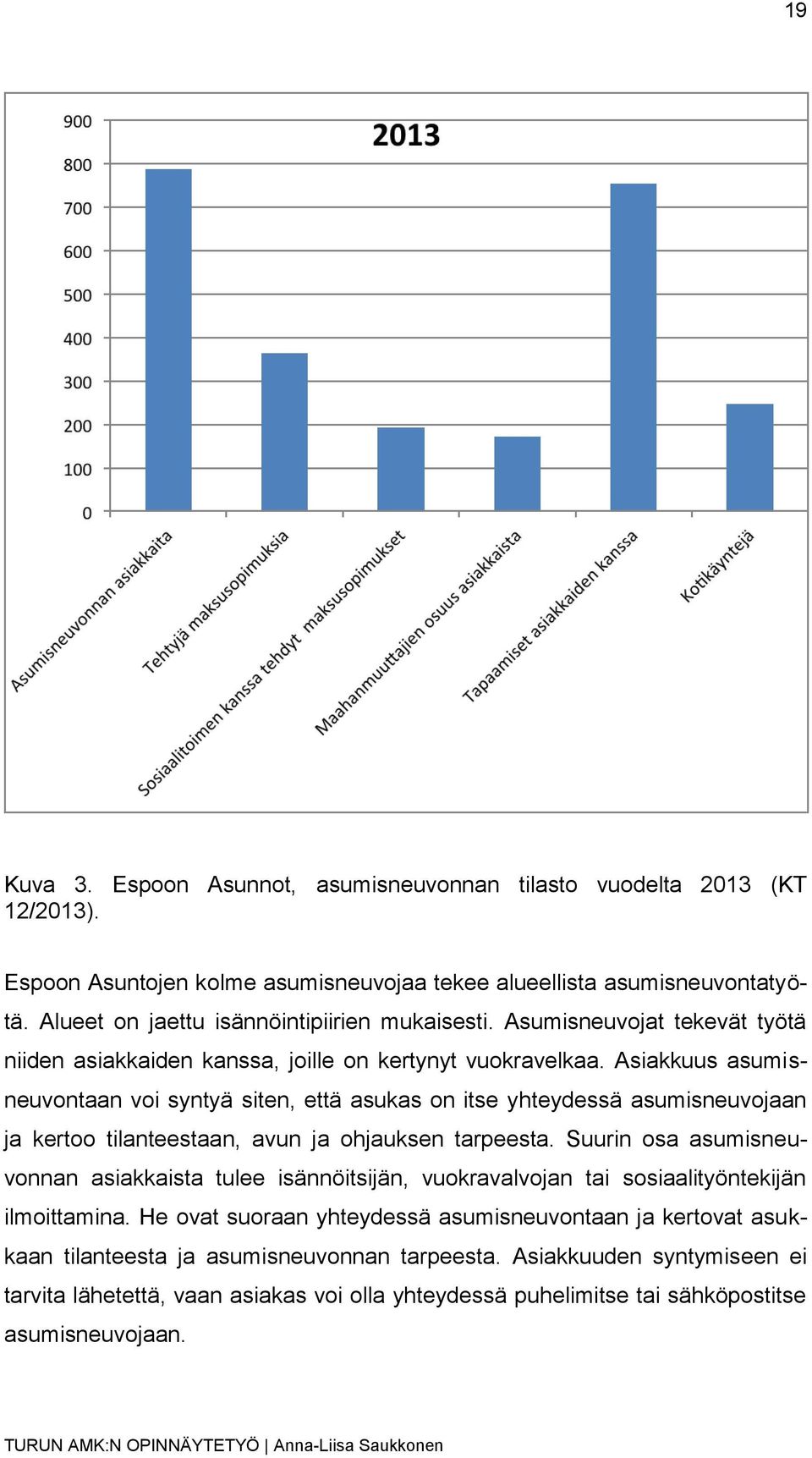 Asiakkuus asumisneuvontaan voi syntyä siten, että asukas on itse yhteydessä asumisneuvojaan ja kertoo tilanteestaan, avun ja ohjauksen tarpeesta.