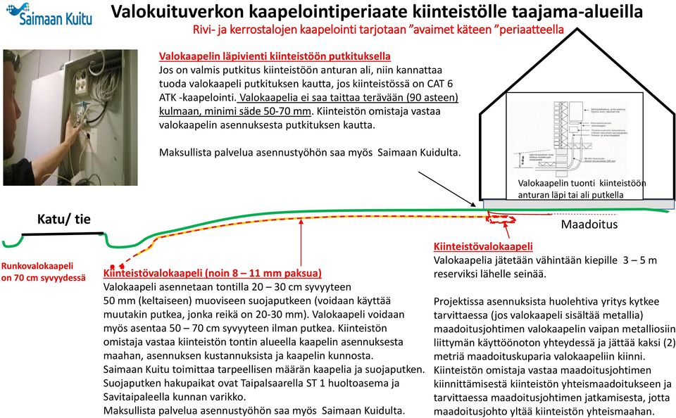 Valokaapelia ei saa taittaa terävään (90 asteen) kulmaan, minimi säde 50-70 mm. Kiinteistön omistaja vastaa valokaapelin asennuksesta putkituksen kautta.