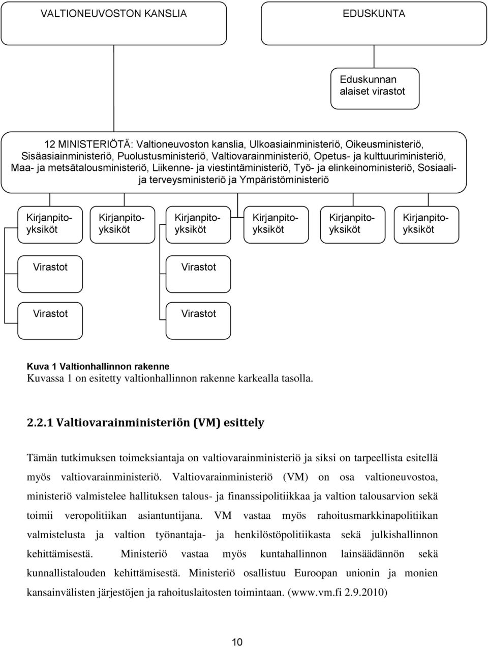 Ympäristöministeriö Kirjanpitoyksiköt Kirjanpitoyksiköt Kirjanpitoyksiköt Kirjanpitoyksiköt Kirjanpitoyksiköt Kirjanpitoyksiköt Virastot Virastot Virastot Virastot Kuva 1 Valtionhallinnon rakenne