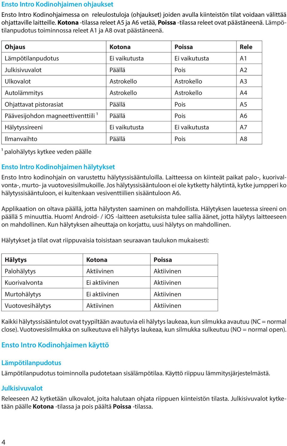 Ohjaus Kotona Poissa Rele Lämpötilanpudotus Ei vaikutusta Ei vaikutusta A1 Julkisivuvalot Päällä Pois A2 Ulkovalot Astrokello Astrokello A3 Autolämmitys Astrokello Astrokello A4 Ohjattavat