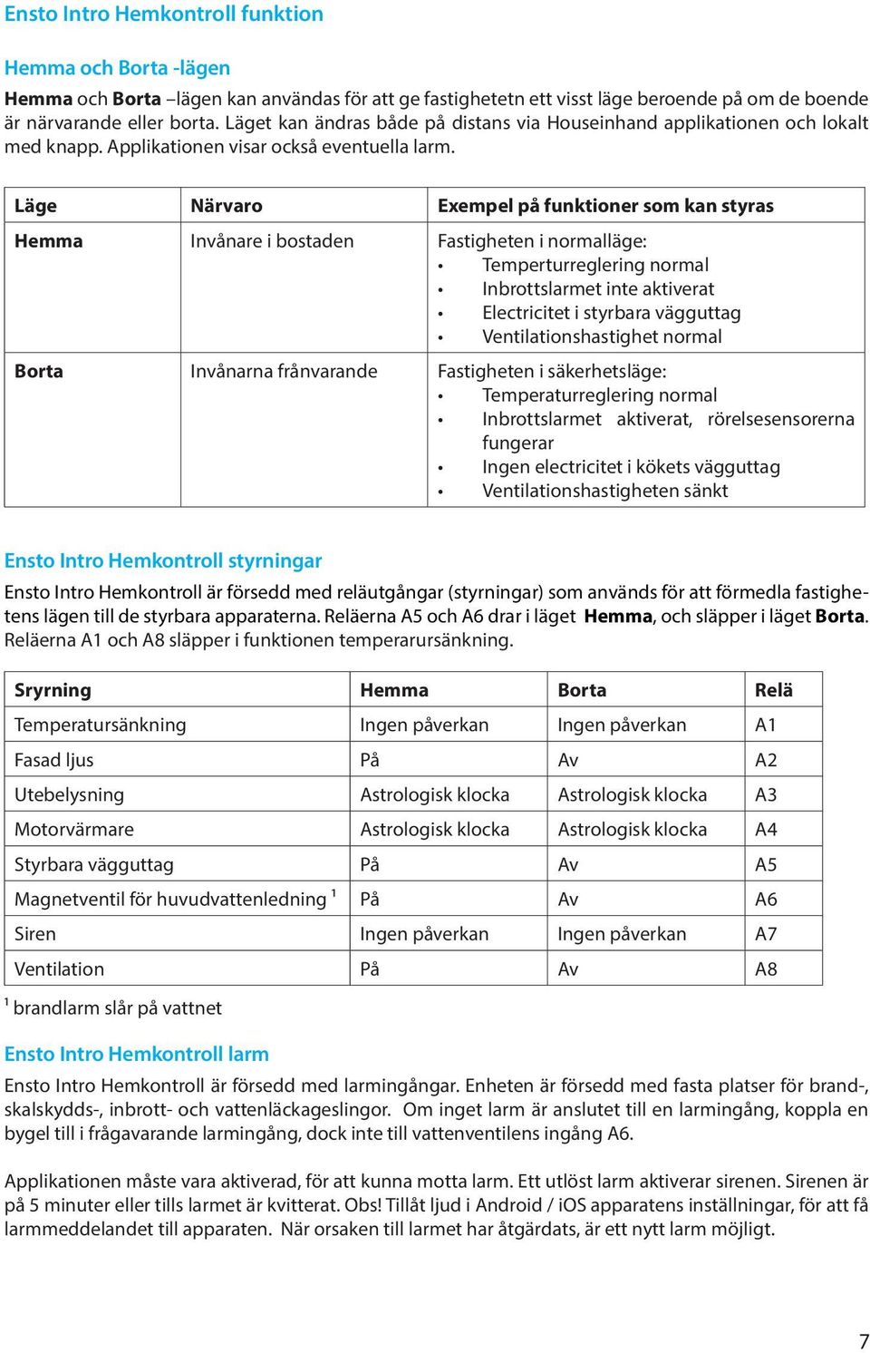Läge Närvaro Exempel på funktioner som kan styras Hemma Invånare i bostaden Fastigheten i normalläge: Temperturreglering normal Inbrottslarmet inte aktiverat Electricitet i styrbara vägguttag