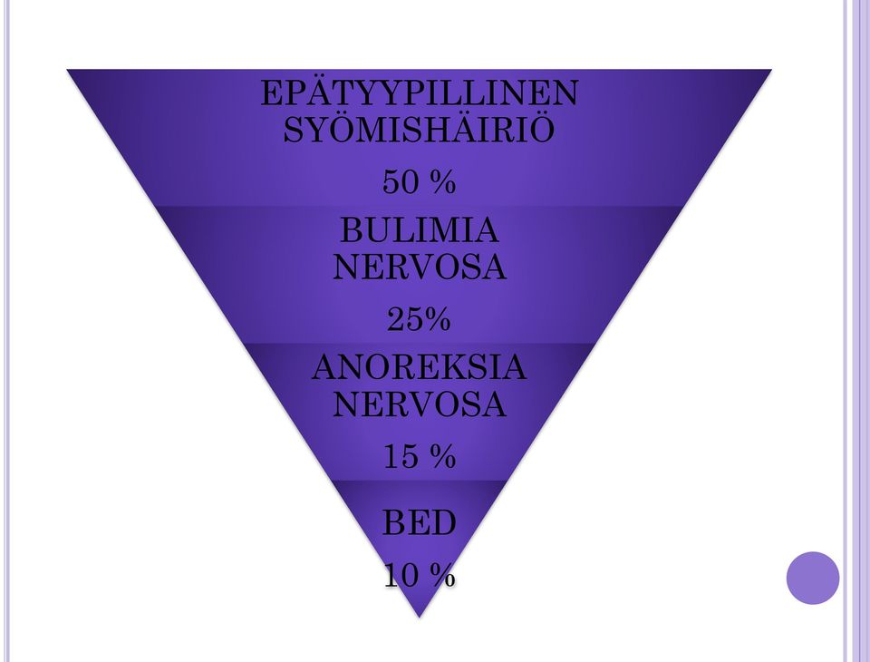 BULIMIA NERVOSA 25%