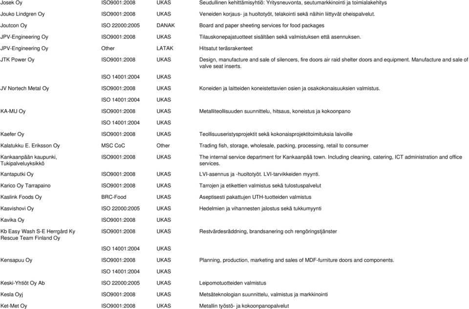 Joutcon Oy ISO 22000:2005 DANAK Board and paper sheeting services for food packages JPV-Engineering Oy ISO9001:2008 Tilauskonepajatuotteet sisältäen sekä valmistuksen että asennuksen.