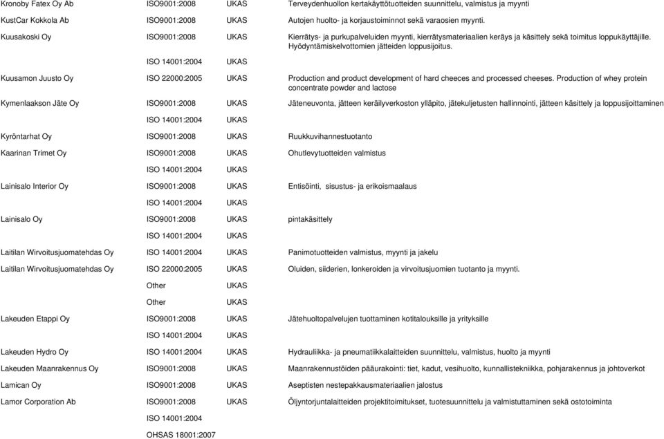 Kuusamon Juusto Oy ISO 22000:2005 Production and product development of hard cheeces and processed cheeses.