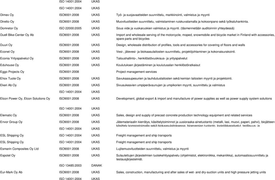 (täsmennetään auditoinnin yhteydessä) Duell Bike-Center Oy Ab ISO9001:2008 Import and wholesale serving of the motorcycle, moped, snowmobile and bicycle market in Finland with accessories, spare