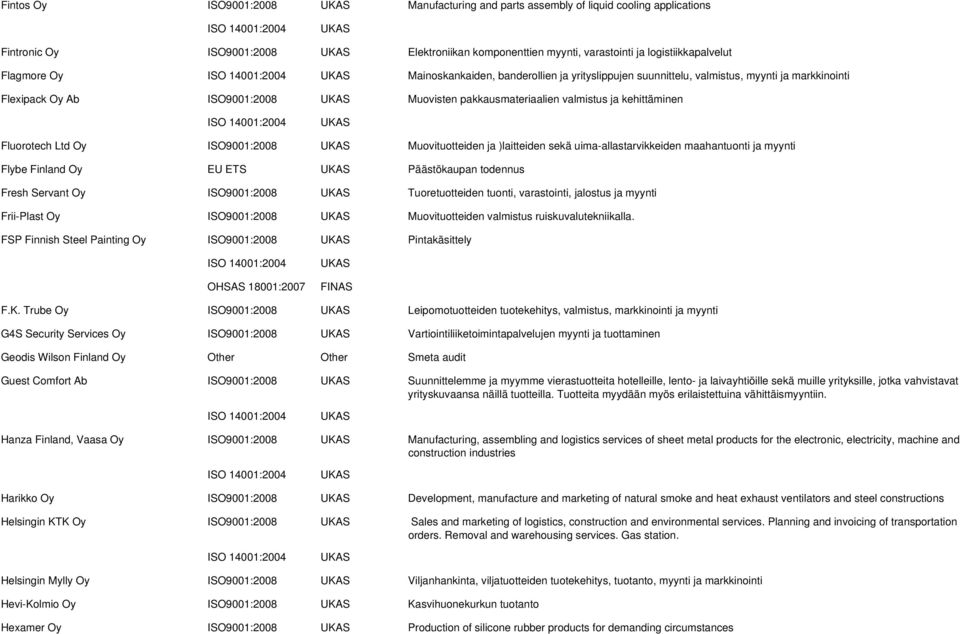 ISO9001:2008 Muovituotteiden ja )laitteiden sekä uima-allastarvikkeiden maahantuonti ja myynti Flybe Finland Oy EU ETS Päästökaupan todennus Fresh Servant Oy ISO9001:2008 Tuoretuotteiden tuonti,