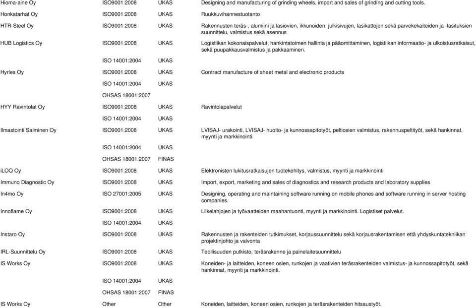 suunnittelu, valmistus sekä asennus HUB Logistics Oy ISO9001:2008 Logistiikan kokonaispalvelut, hankintatoimen hallinta ja pääomittaminen, logistiikan informaatio- ja ulkoistusratkaisut, sekä