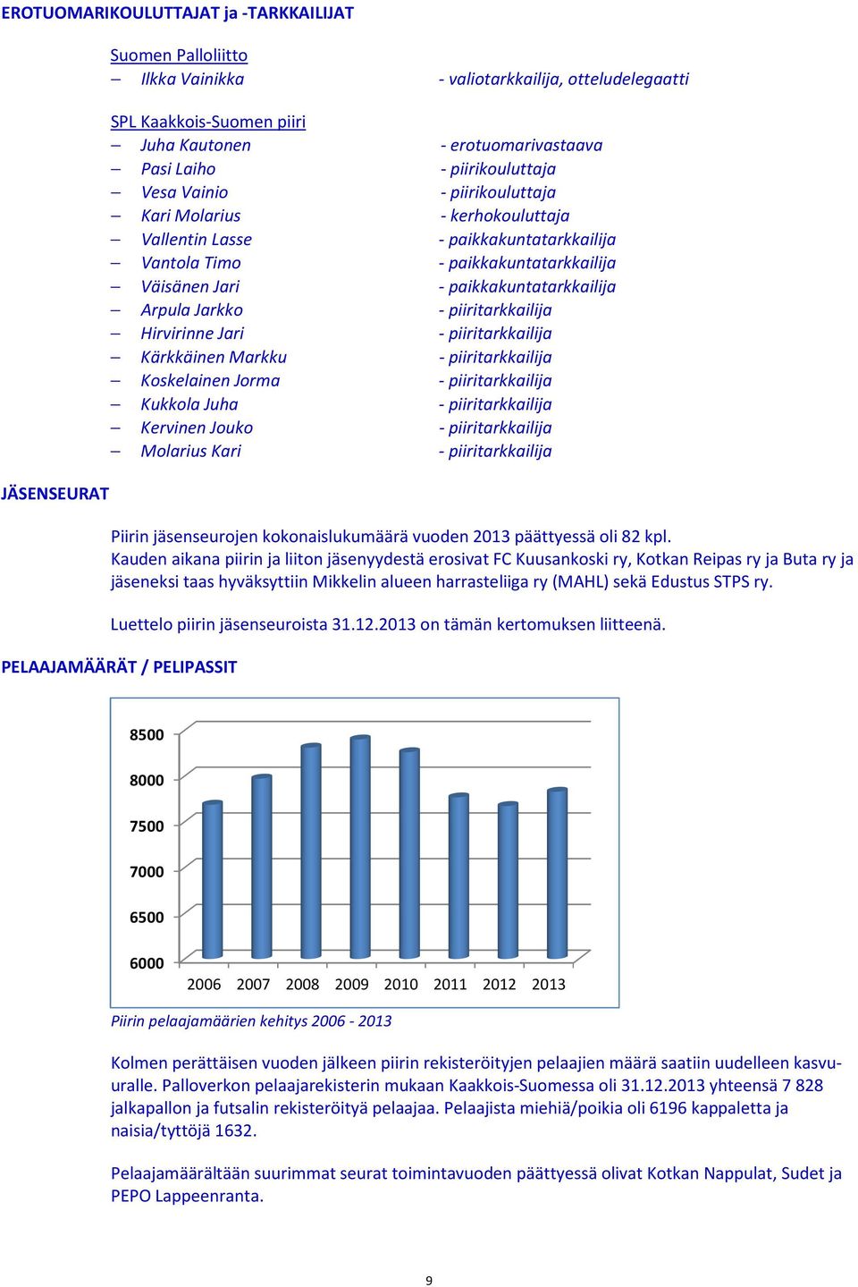 kerhokouluttaja - paikkakuntatarkkailija - paikkakuntatarkkailija - paikkakuntatarkkailija - piiritarkkailija - piiritarkkailija - piiritarkkailija - piiritarkkailija - piiritarkkailija -