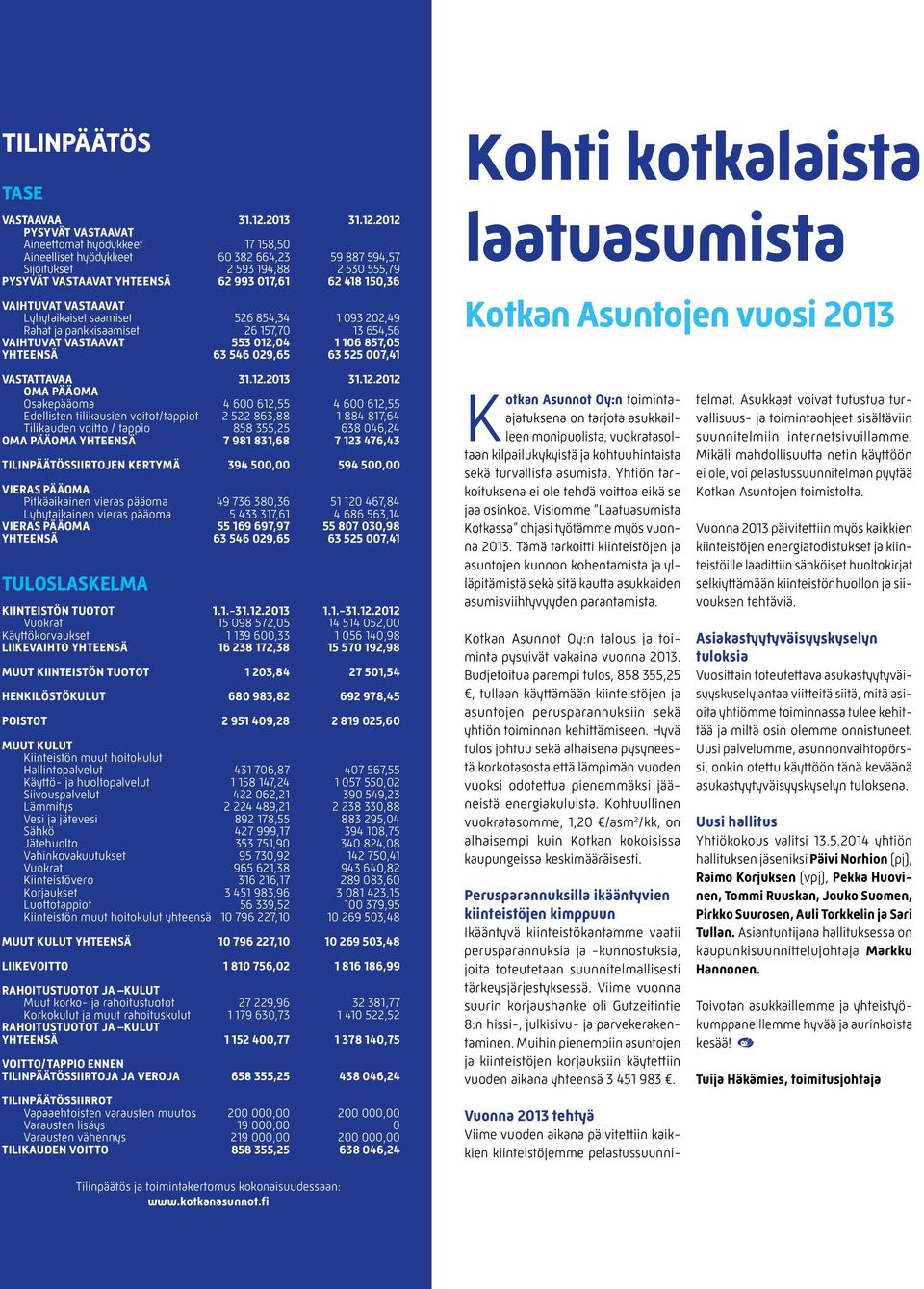 2012 PYSYVÄT VASTAAVAT Aineettomat hyödykkeet 17 158,50 Aineelliset hyödykkeet 60 382 664,23 59 887 594,57 Sijoitukset 2 593 194,88 2 530 555,79 PYSYVÄT VASTAAVAT YHTEENSÄ 62 993 017,61 62 418 150,36