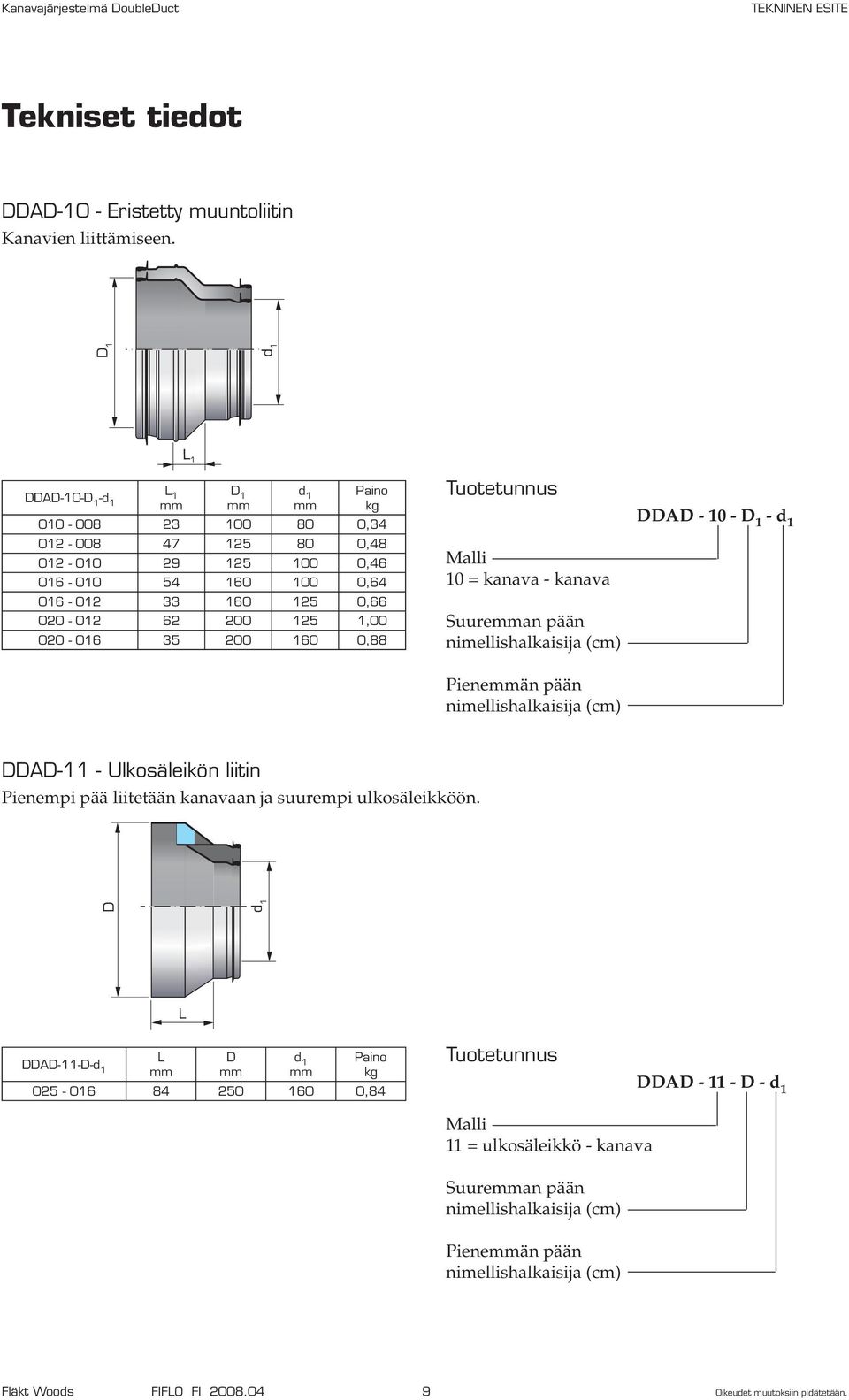 020-016 35 200 160 0,88 Malli 10 = kanava - kanava Suurean pään nimellishalkaisija (cm) Pieneän pään nimellishalkaisija (cm) DDAD - 10 - - d 1 DDAD-11 - Ulkosäleikön
