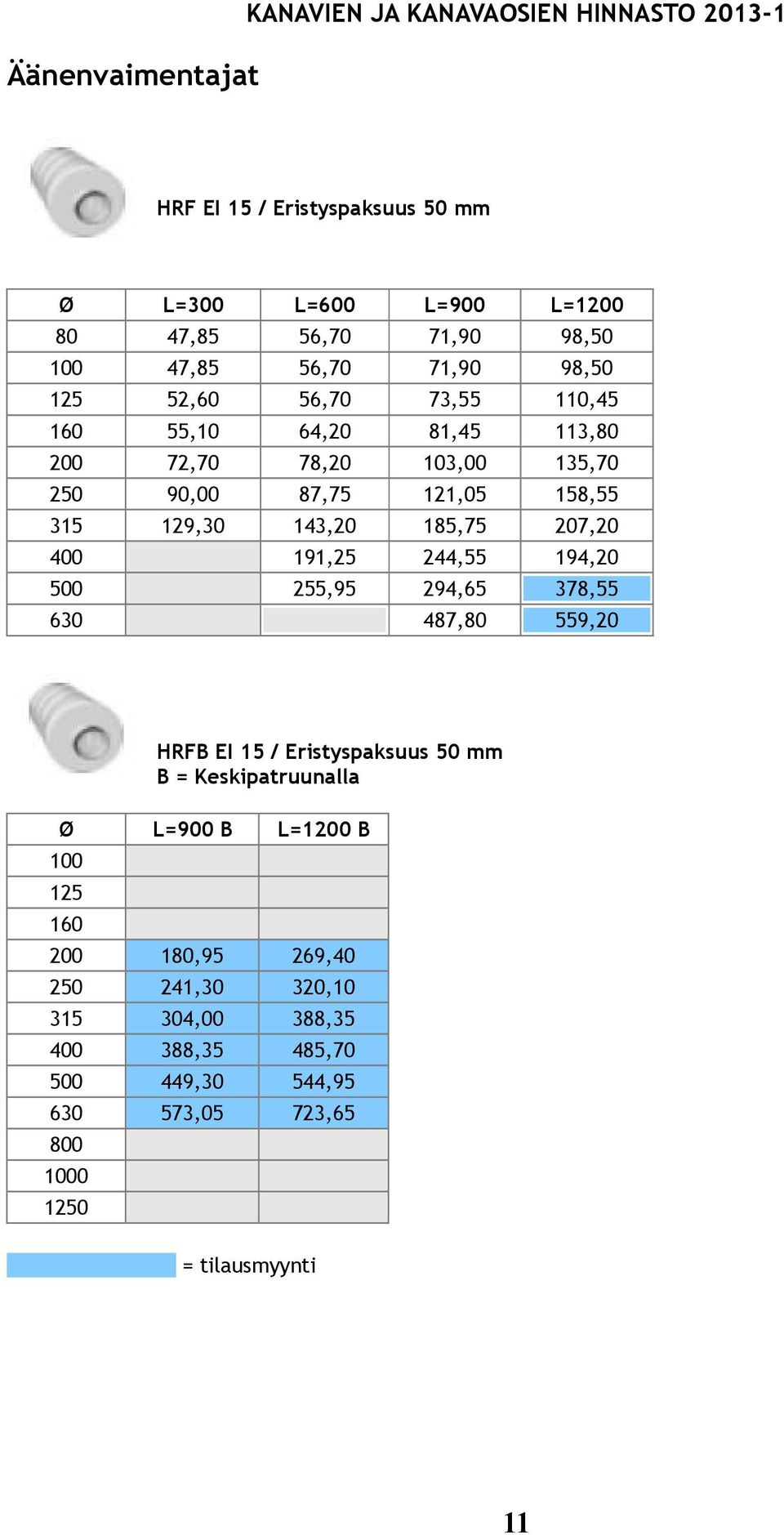 129,30 143,20 185,75 207,20 400 191,25 244,55 194,20 500 255,95 294,65 378,55 630 487,80 559,20 HRFB EI 15 / Eristyspaksuus 50 mm B =