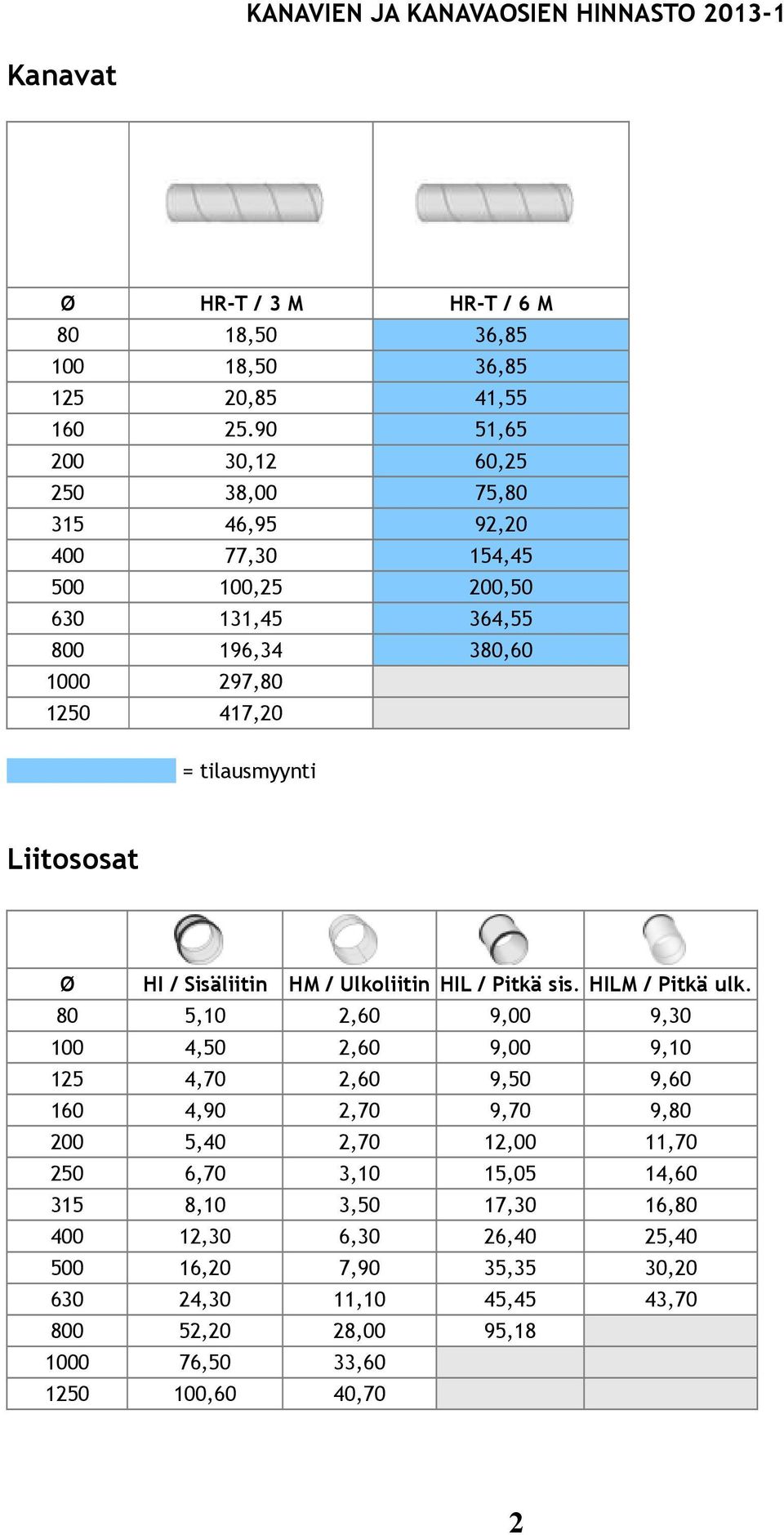 Liitososat Ø HI / Sisäliitin HM / Ulkoliitin HIL / Pitkä sis. HILM / Pitkä ulk.