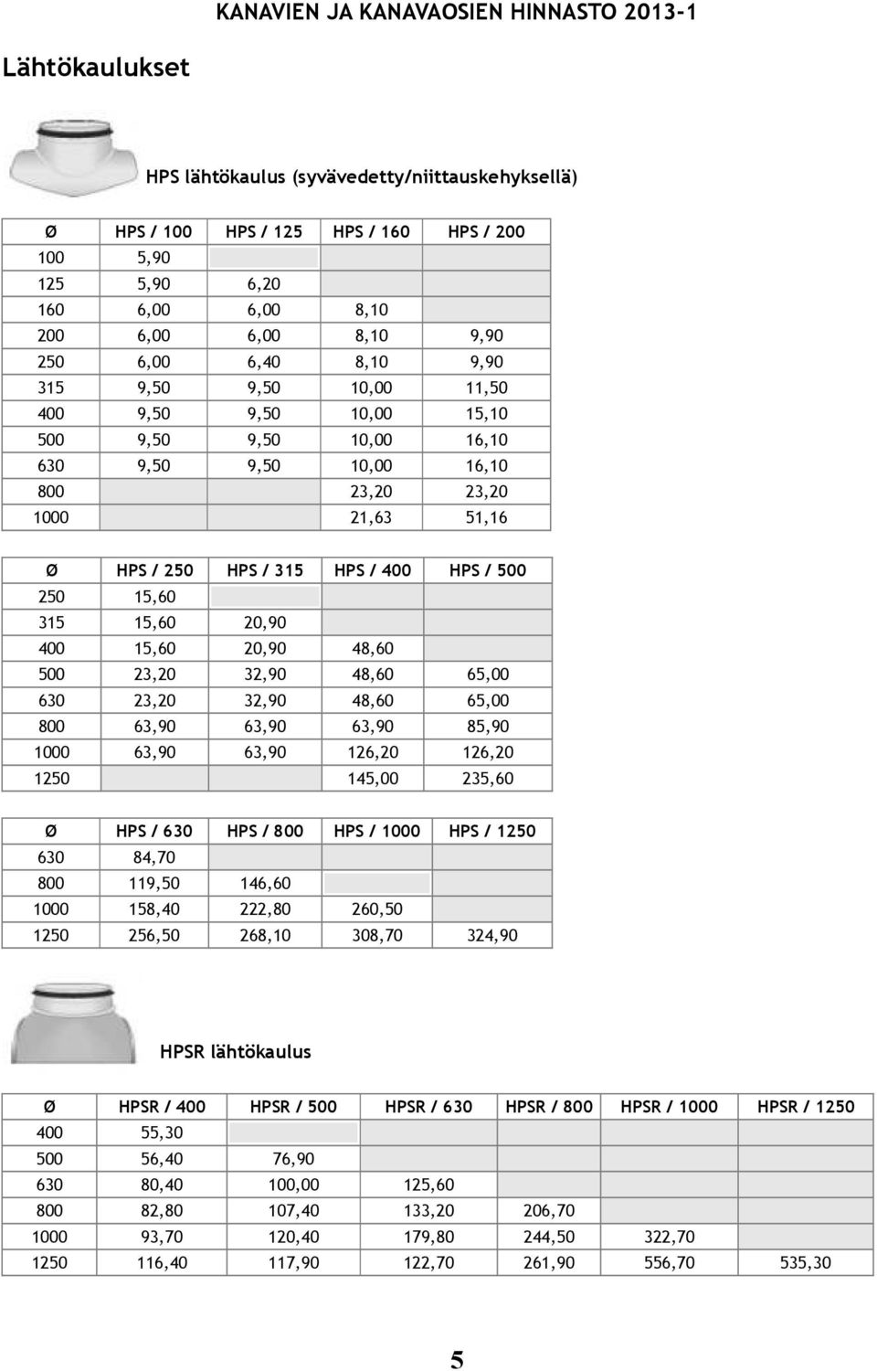 20,90 400 15,60 20,90 48,60 500 23,20 32,90 48,60 65,00 630 23,20 32,90 48,60 65,00 800 63,90 63,90 63,90 85,90 1000 63,90 63,90 126,20 126,20 1250 145,00 235,60 Ø HPS / 630 HPS / 800 HPS / 1000 HPS