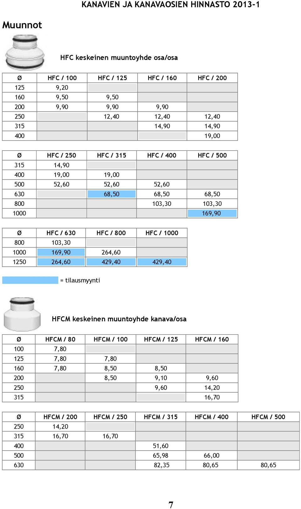 800 103,30 1000 169,90 264,60 1250 264,60 429,40 429,40 HFCM keskeinen muuntoyhde kanava/osa Ø HFCM / 80 HFCM / 100 HFCM / 125 HFCM / 160 100 7,80 125 7,80 7,80 160 7,80 8,50